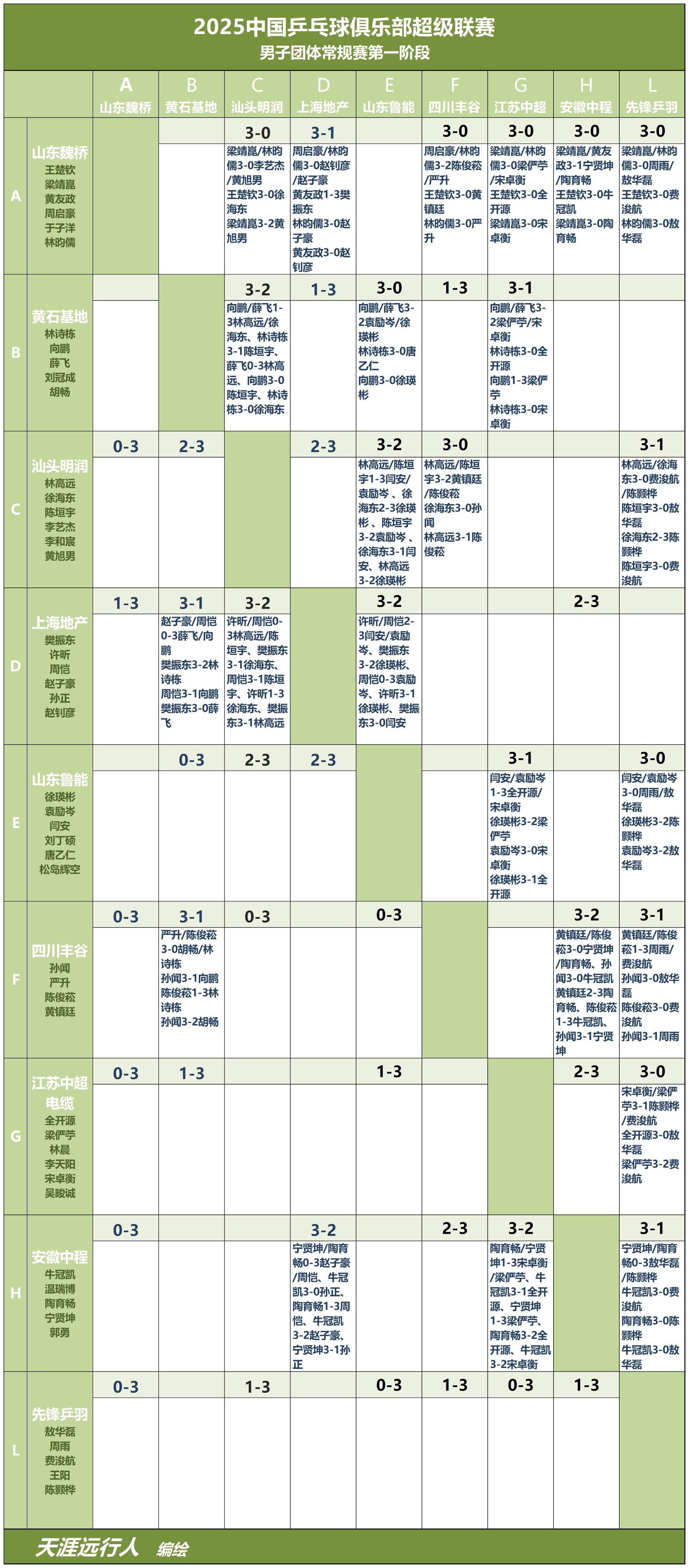 包含赛前速览：乒超联赛次回合达拉斯独行侠对阵圣安东尼奥马刺，三大看点值得期待的词条